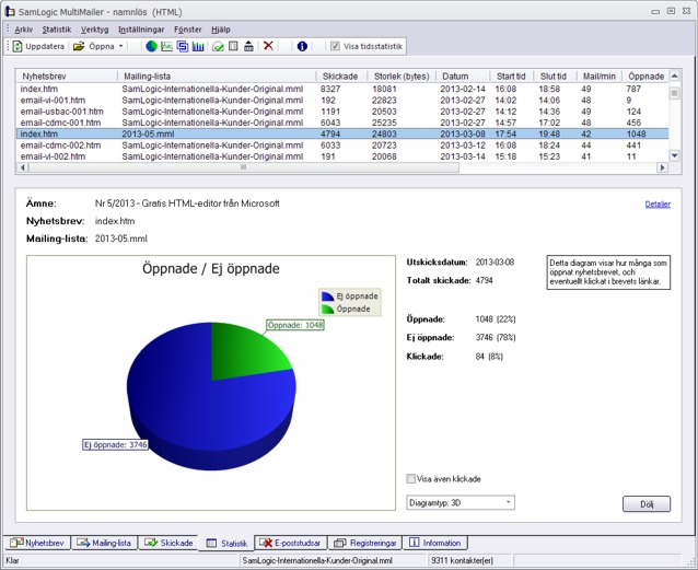 MultiMailer - Statistikdiagram - Antal öppnade