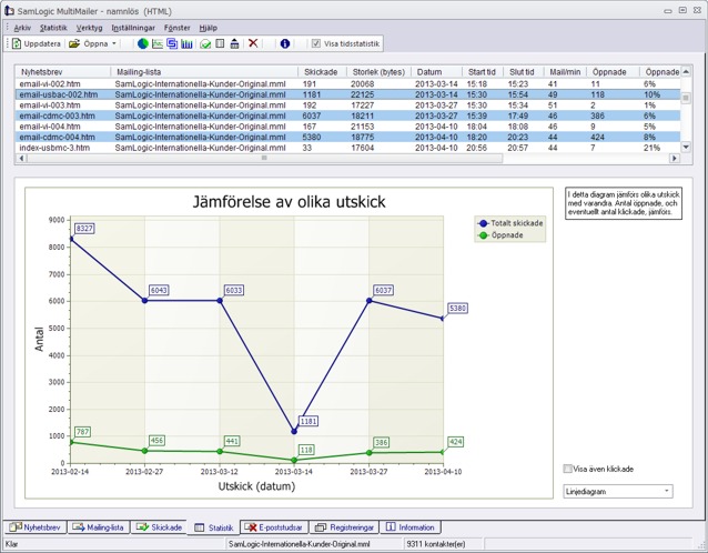 MultiMailer - Statistikdiagram - Jämförelse av utskick