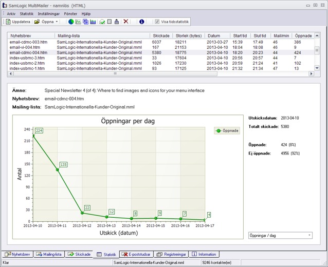 MultiMailer kan nu visa antal öppningar per dag och per timme