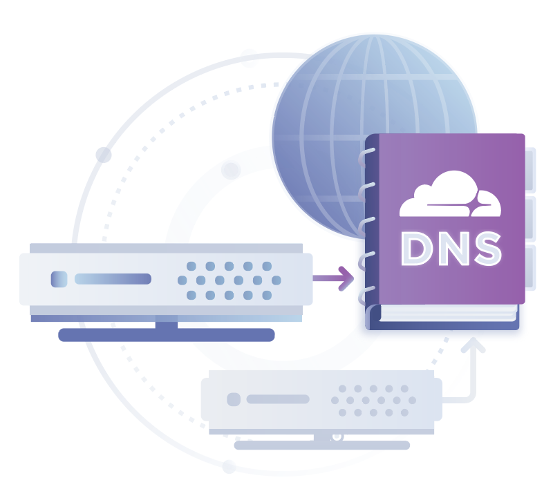 DNS