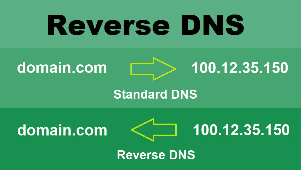 reverse DNS (rDNS)