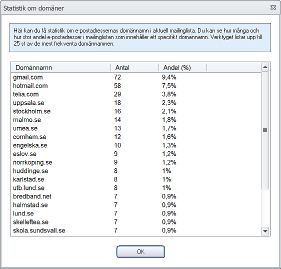 Statistik om domäner