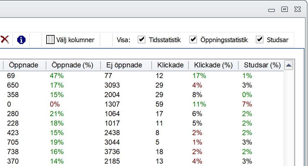 Statistik - Olika textfrger