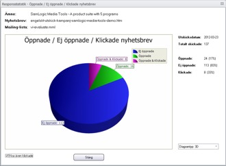 Du kan se hur mnga som ppnat ditt nyhetsbrev via verskdliga diagram. Klicka p bilden fr att se en strre bild och f mer information.