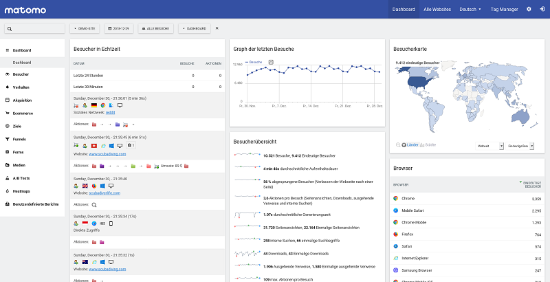 Alternativ till Google Analytics