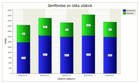 Statistik och analys av e-postutskick