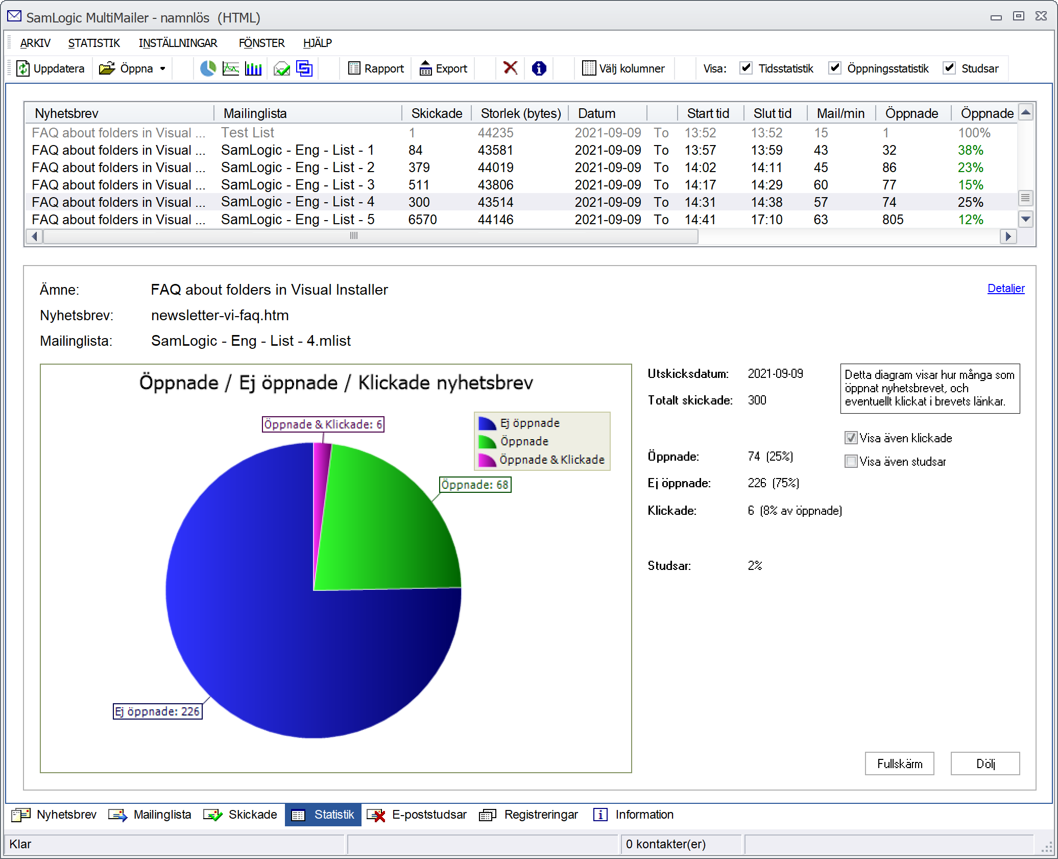 Statistik - Diagram - ppnade och klickade