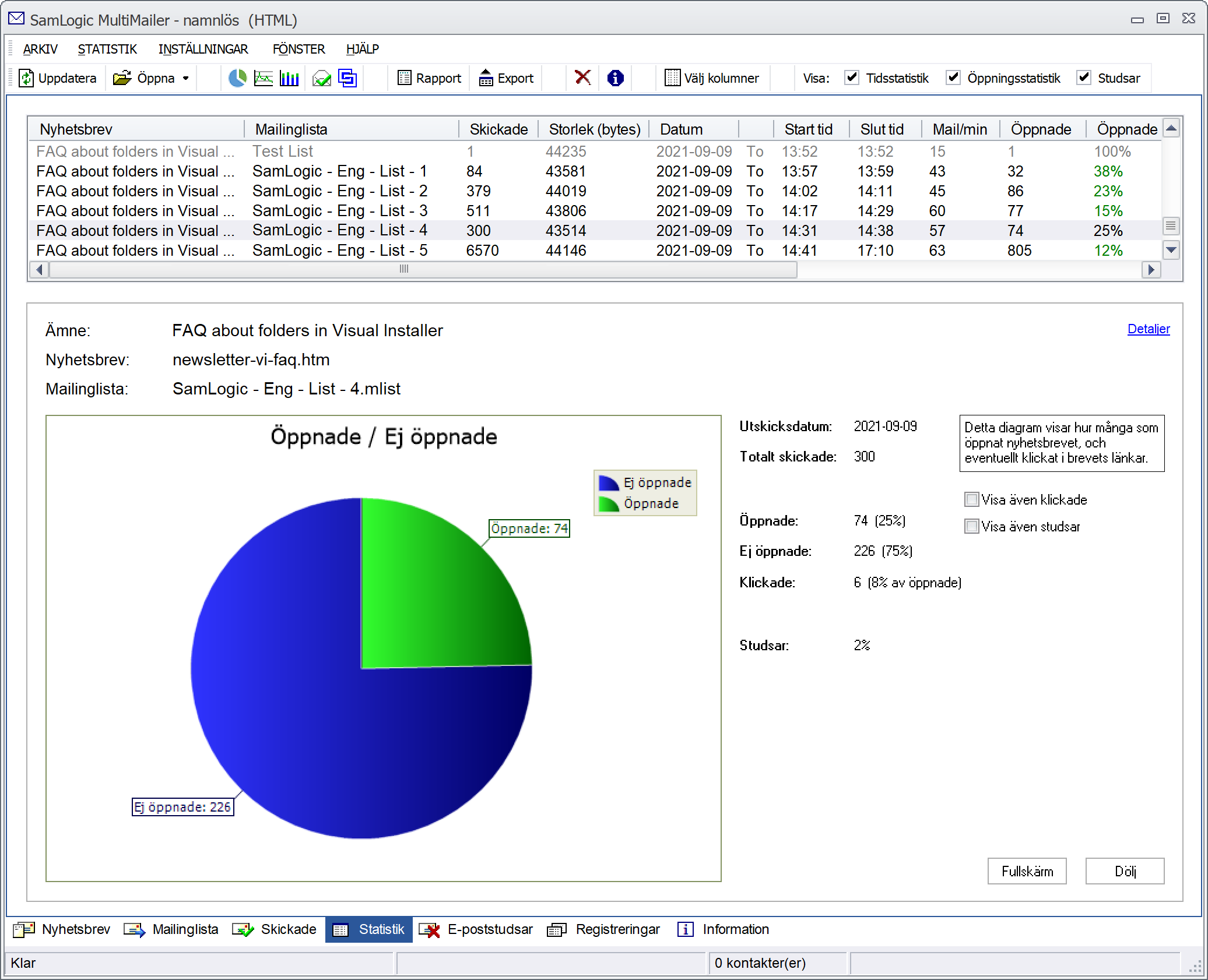 Statistik - Diagram - ppnade