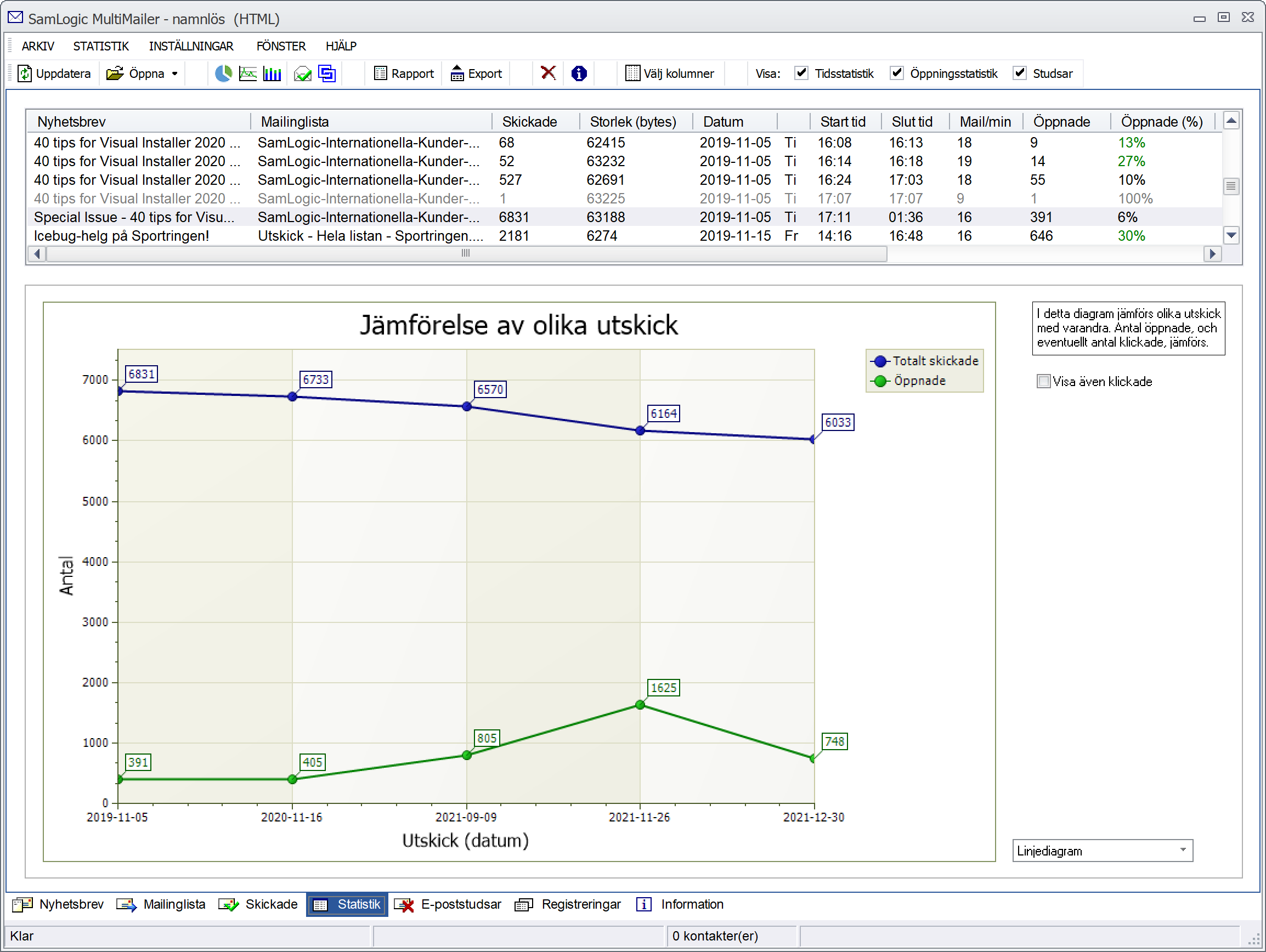 Statistik - Diagram - Jmfrelse av utskick